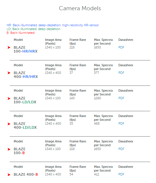 普林斯顿仪器在几个关键领域拥有核心技术能力