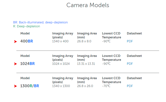 普林斯顿仪器在几个关键领域拥有核心技术能力