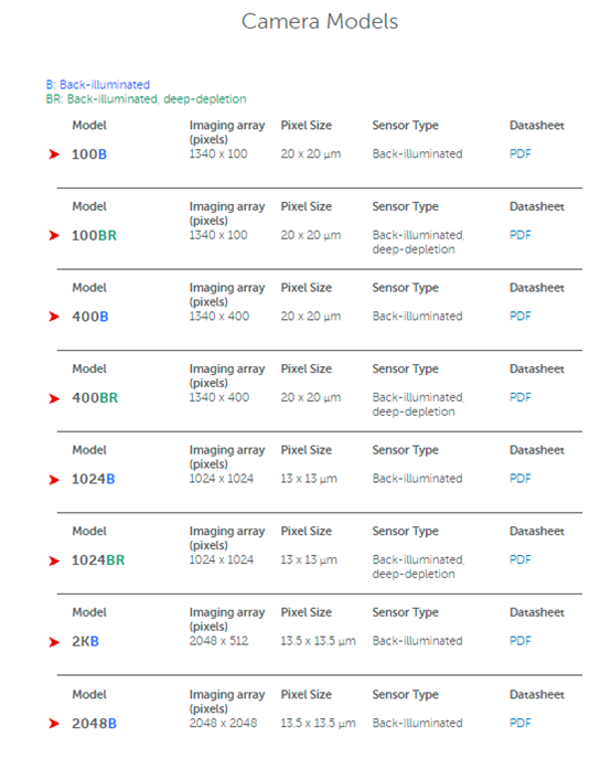 普林斯顿仪器在几个关键领域拥有核心技术能力