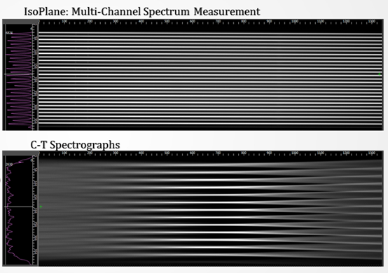 普林斯顿仪器在几个关键领域拥有核心技术能力