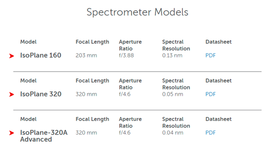 普林斯顿仪器在几个关键领域拥有核心技术能力