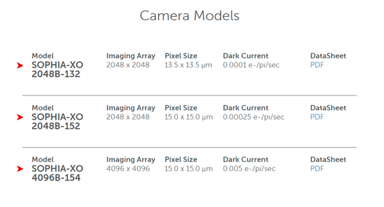 普林斯顿仪器在几个关键领域拥有核心技术能力