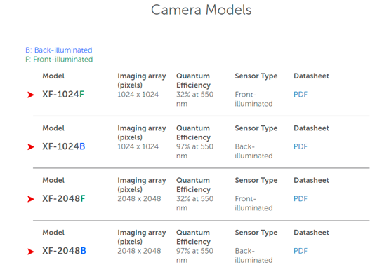 普林斯顿仪器在几个关键领域拥有核心技术能力