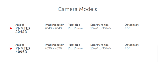 普林斯顿仪器在几个关键领域拥有核心技术能力
