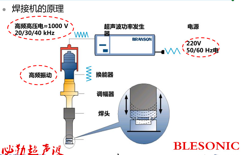 超声波塑胶焊接机工作原理