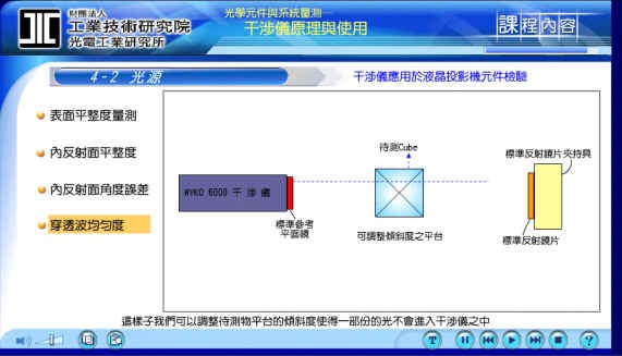 干涉仪的主要应用范围