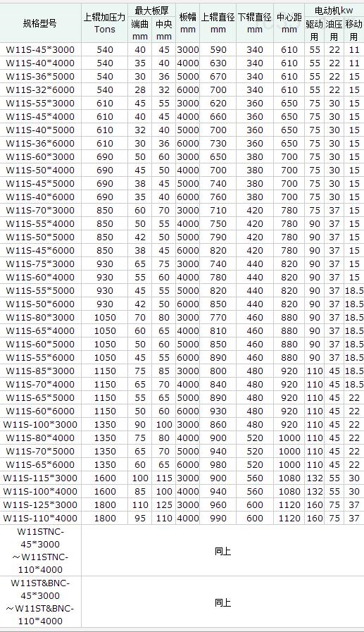 大型上辊式卷板机技术要点是什么？