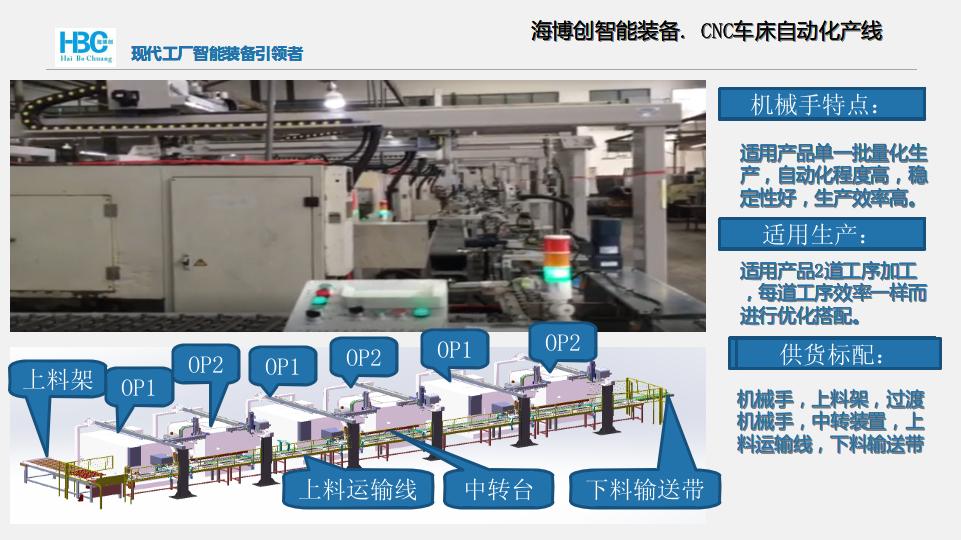 机械手,上料架,过渡机械手,中转装置,特殊输送带,特殊下料输送带