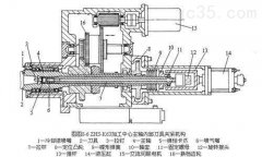 数控机床批发：数控机床主轴支承结构的重要性
