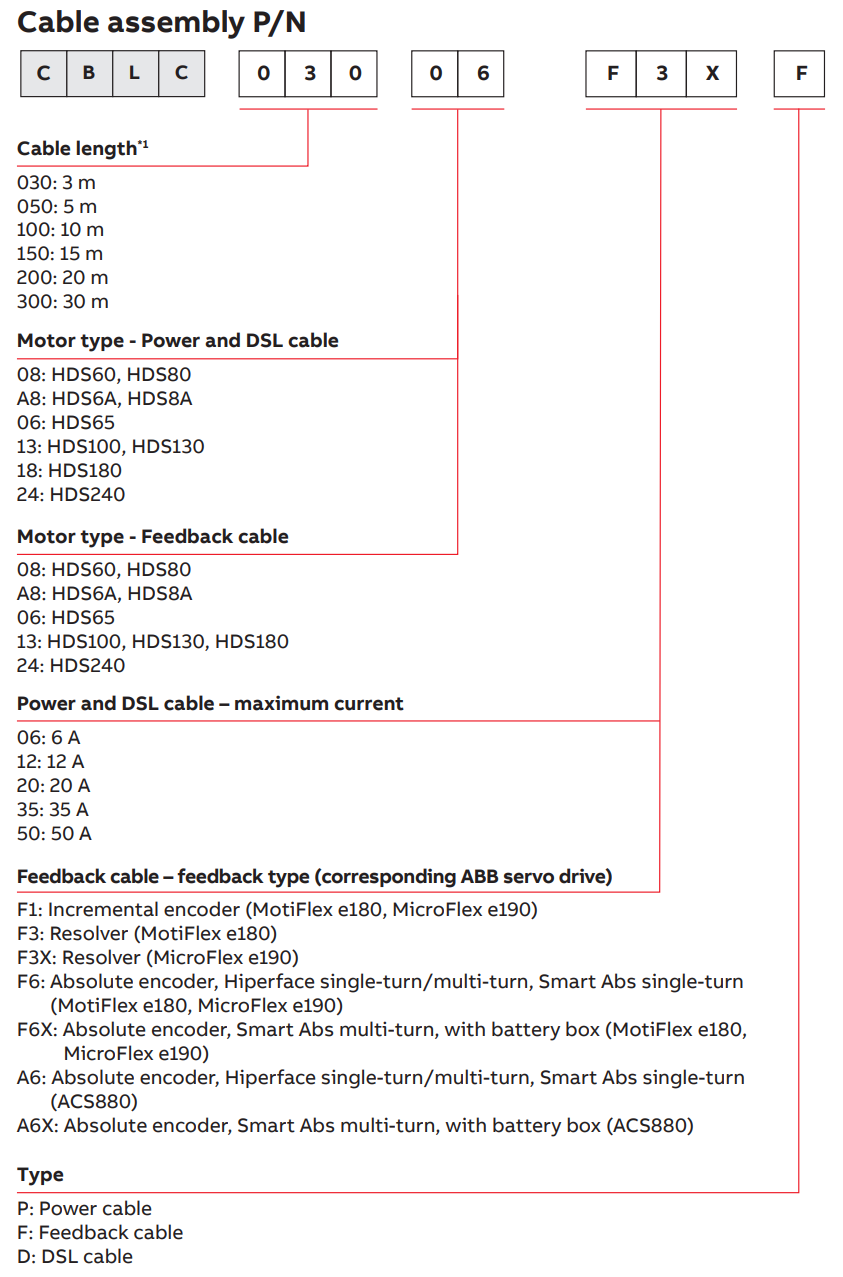 爱泽工业部分到货产品专题及库存——ABB伺服电机及配套电缆篇