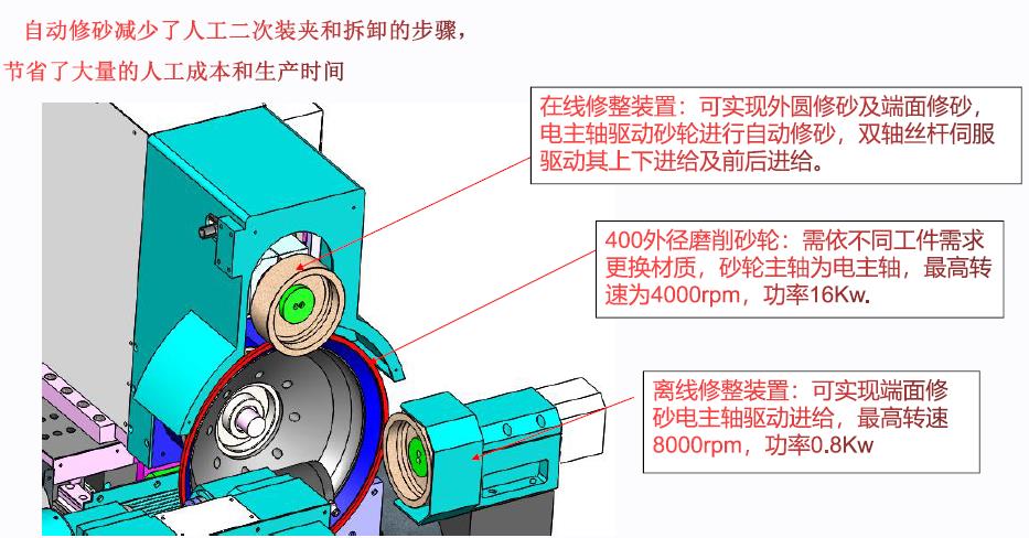 豪特曼周边磨床H400
