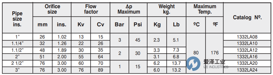 爱泽工业部分到货产品专题及库存——JEFFERSON篇