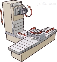什么是成功的铣削？