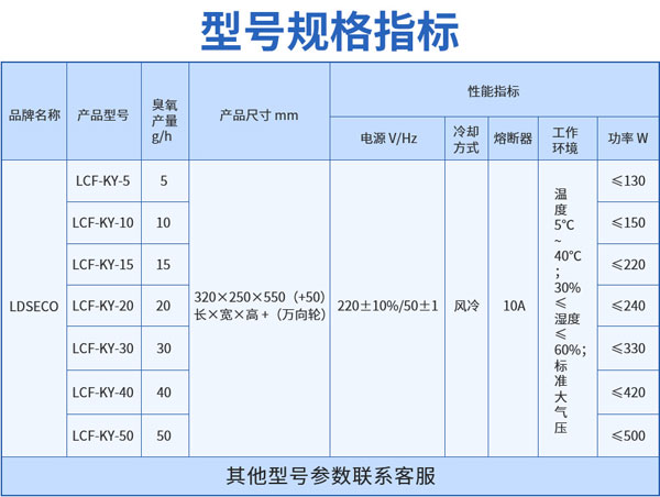 厂家直营臭氧发生器 猪鸡鸭鹅兔圈舍消毒空气净化臭氧消毒机 厂家直营臭氧发生器 猪鸡鸭鹅兔圈舍消毒空气净化臭氧消毒机