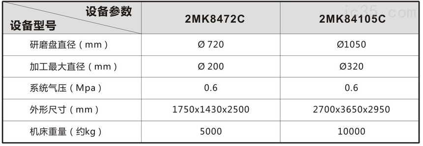 立式端面磨机型号