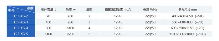 厂家定制瓶盖包材紫外线杀菌大容量304不锈钢*