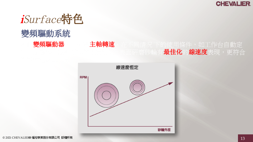 中国台湾福裕丨FSG2048-2064ADIV丨B1640III