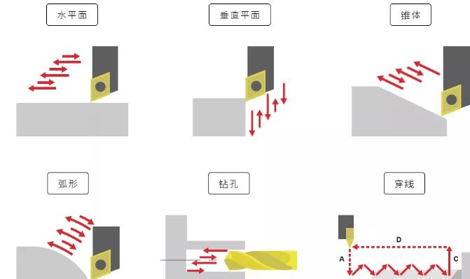 你还在为走心机的缠屑问题而困扰么?西铁城走心机让你不再担忧! 你还在为走心机的缠屑问题而困扰么?西铁城走心机让你不再担忧!