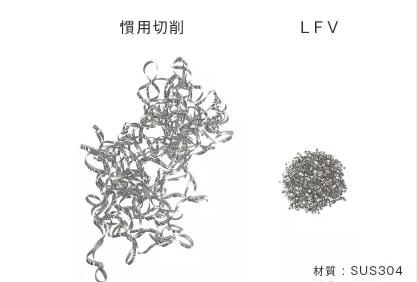 你还在为走心机的缠屑问题而困扰么?西铁城走心机让你不再担忧! 你还在为走心机的缠屑问题而困扰么?西铁城走心机让你不再担忧!
