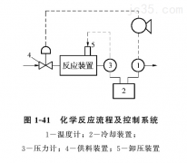 数控机床故障复杂原因的分析