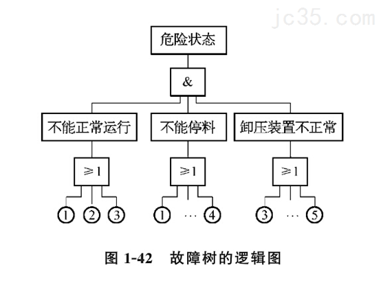 数控机床故障复杂原因的分析