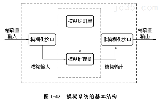 数控机床故障复杂原因的分析