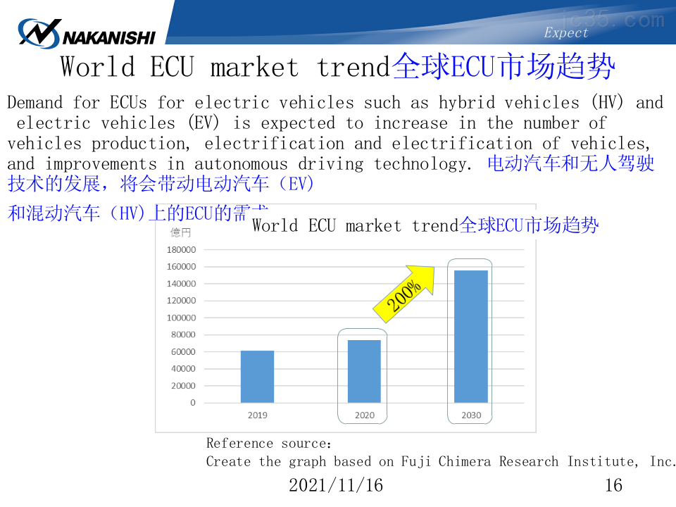 中西-NAKANISH-Icts-3030-高速主轴