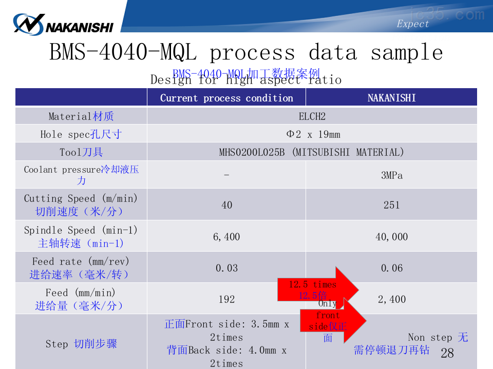 中西-NAKANISH-Icts-3030-高速主轴