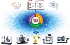福裕丨iMCS连结智慧MT-LINKi-CT-FANU丨气动研磨