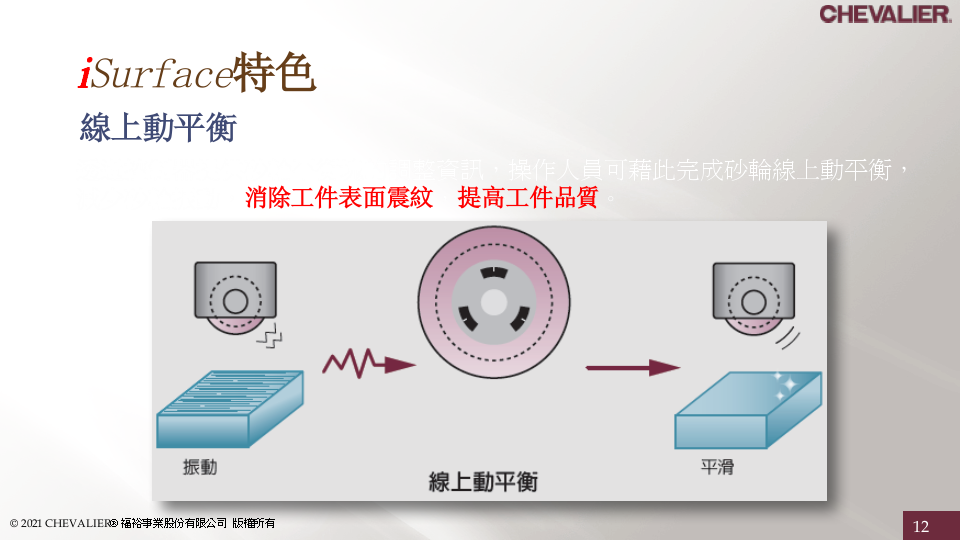 中国台湾福裕丨FSG2048-2064ADIV丨FGC5X-600研磨机