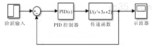 主轴温度补偿技术在精密加工中心上的应用