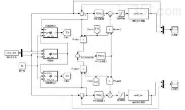 主轴温度补偿技术在精密加工中心上的应用