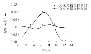 主轴温度补偿技术在精密加工中心上的应用