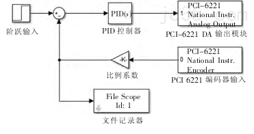主轴温度补偿技术在精密加工中心上的应用
