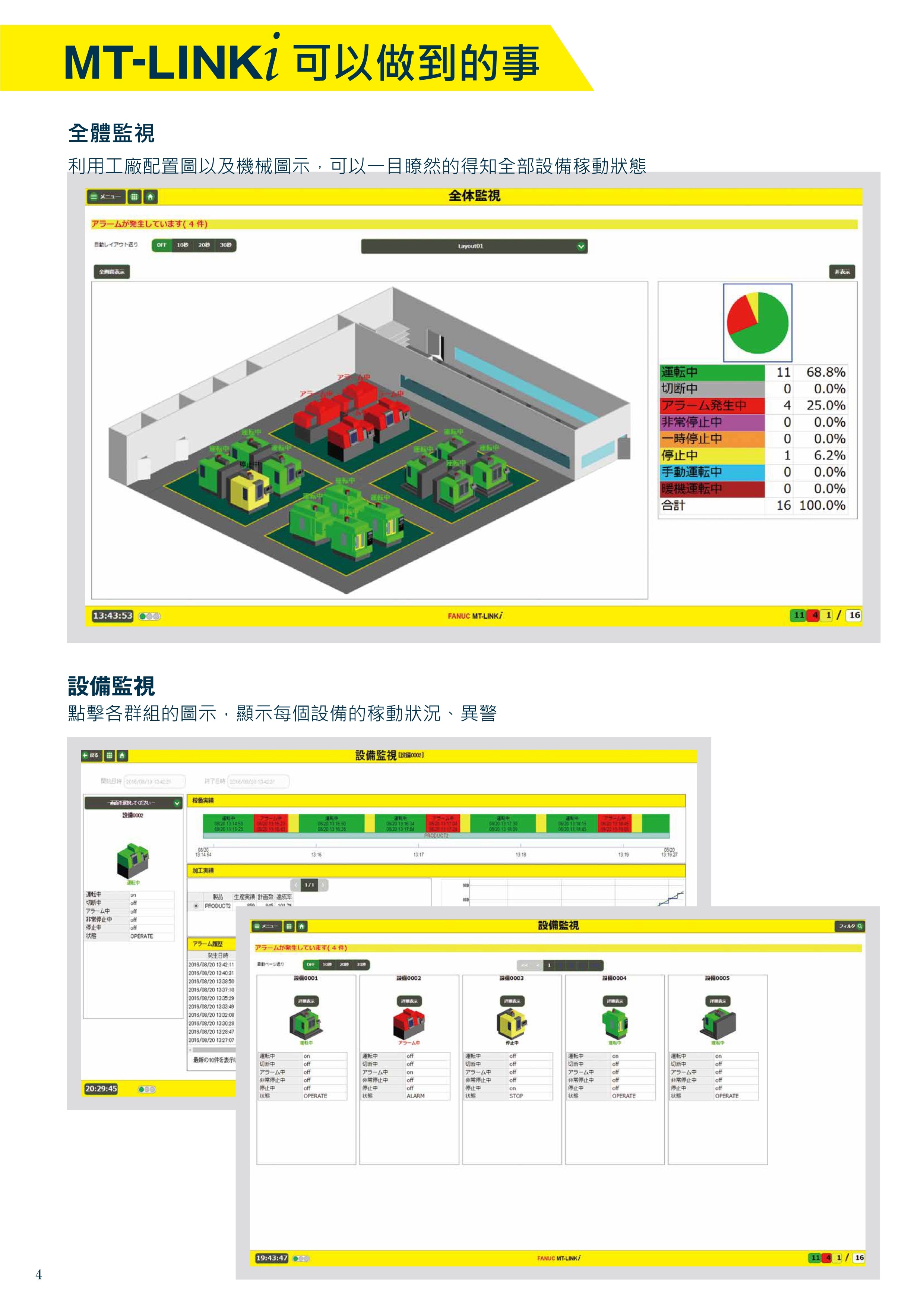 福裕丨MT-LINKi-CT-FANUC系统