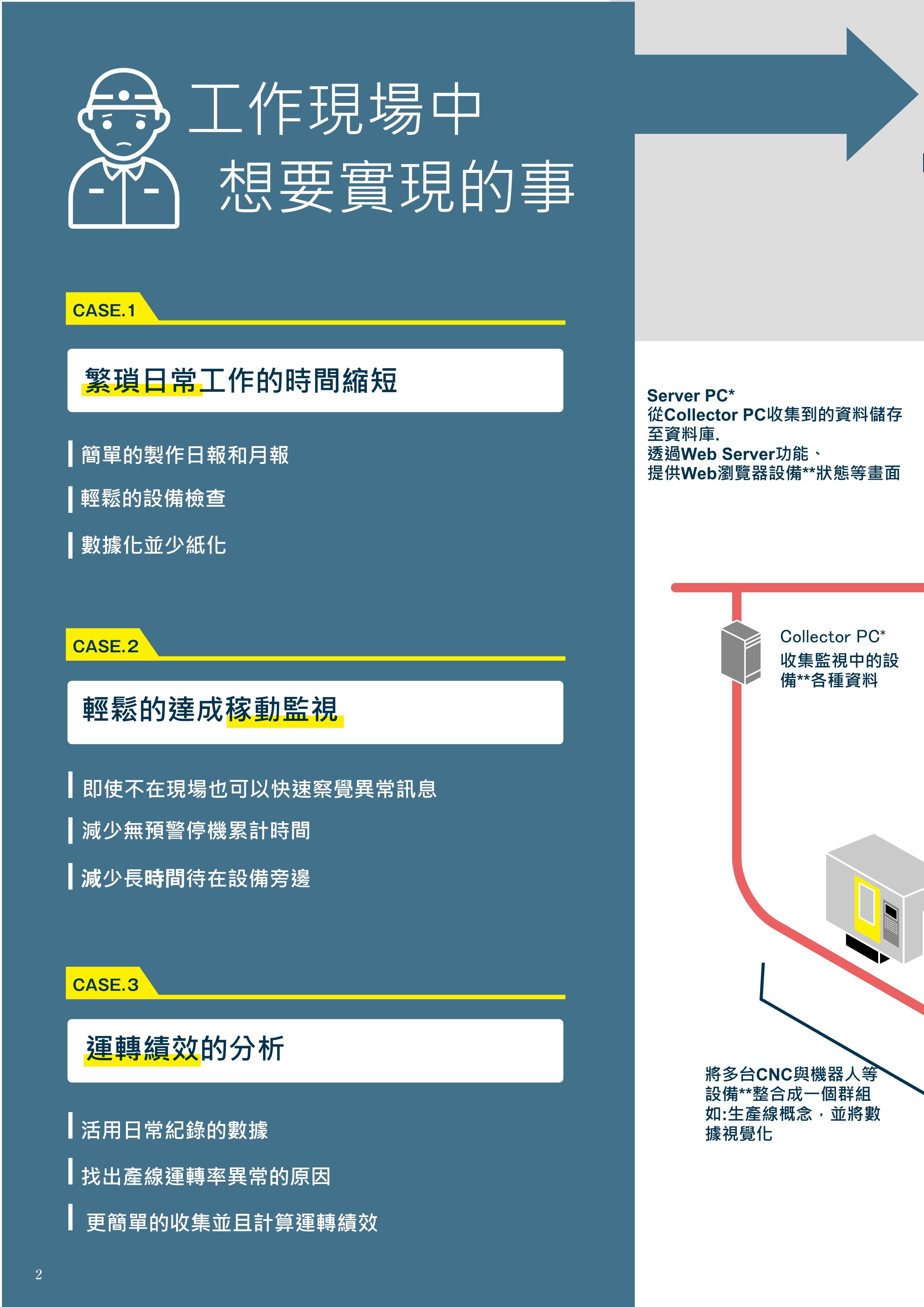 福裕丨MT-LINKi-CT-FANUC系统
