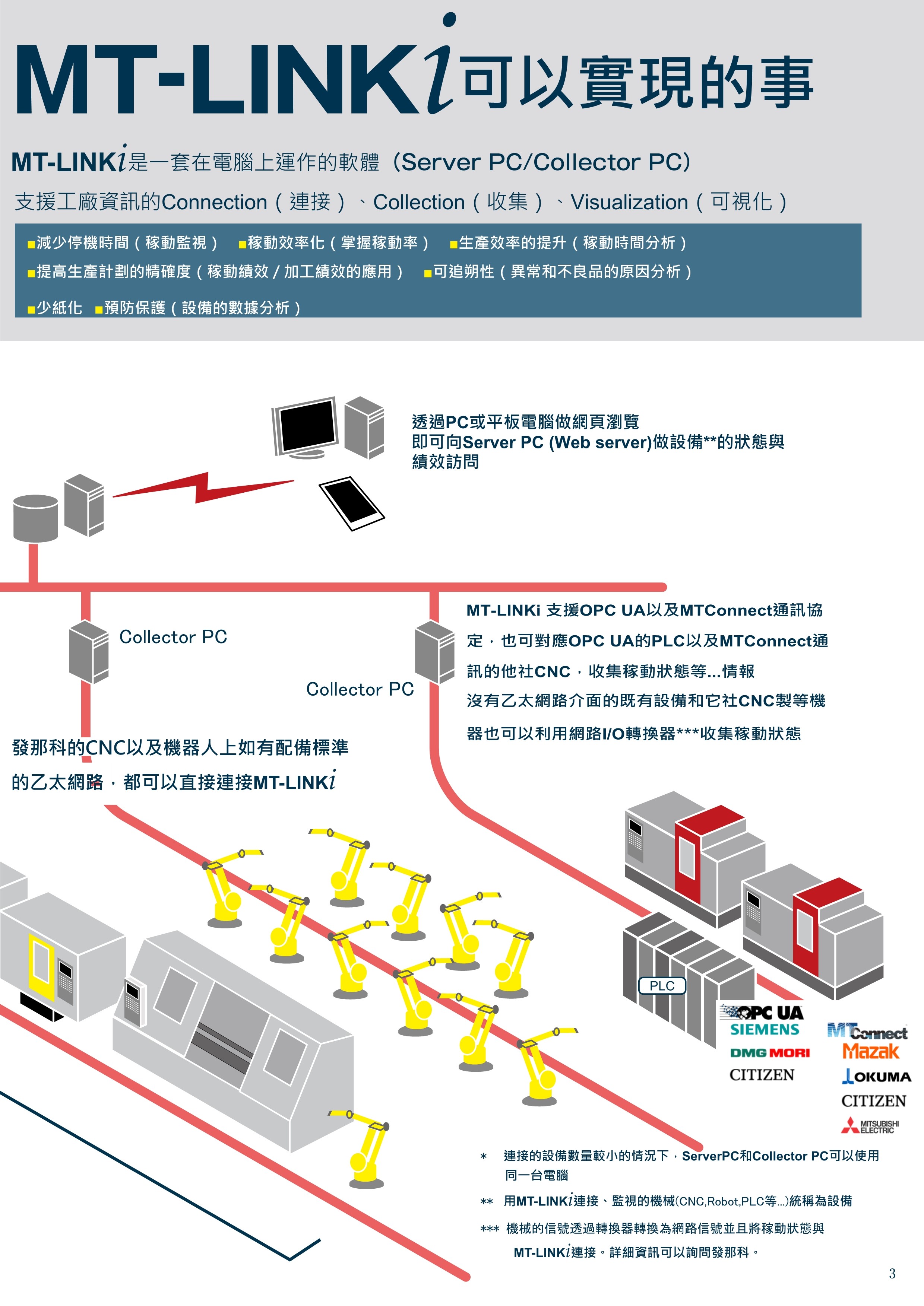 福裕丨MT-LINKi-CT-FANUC系统