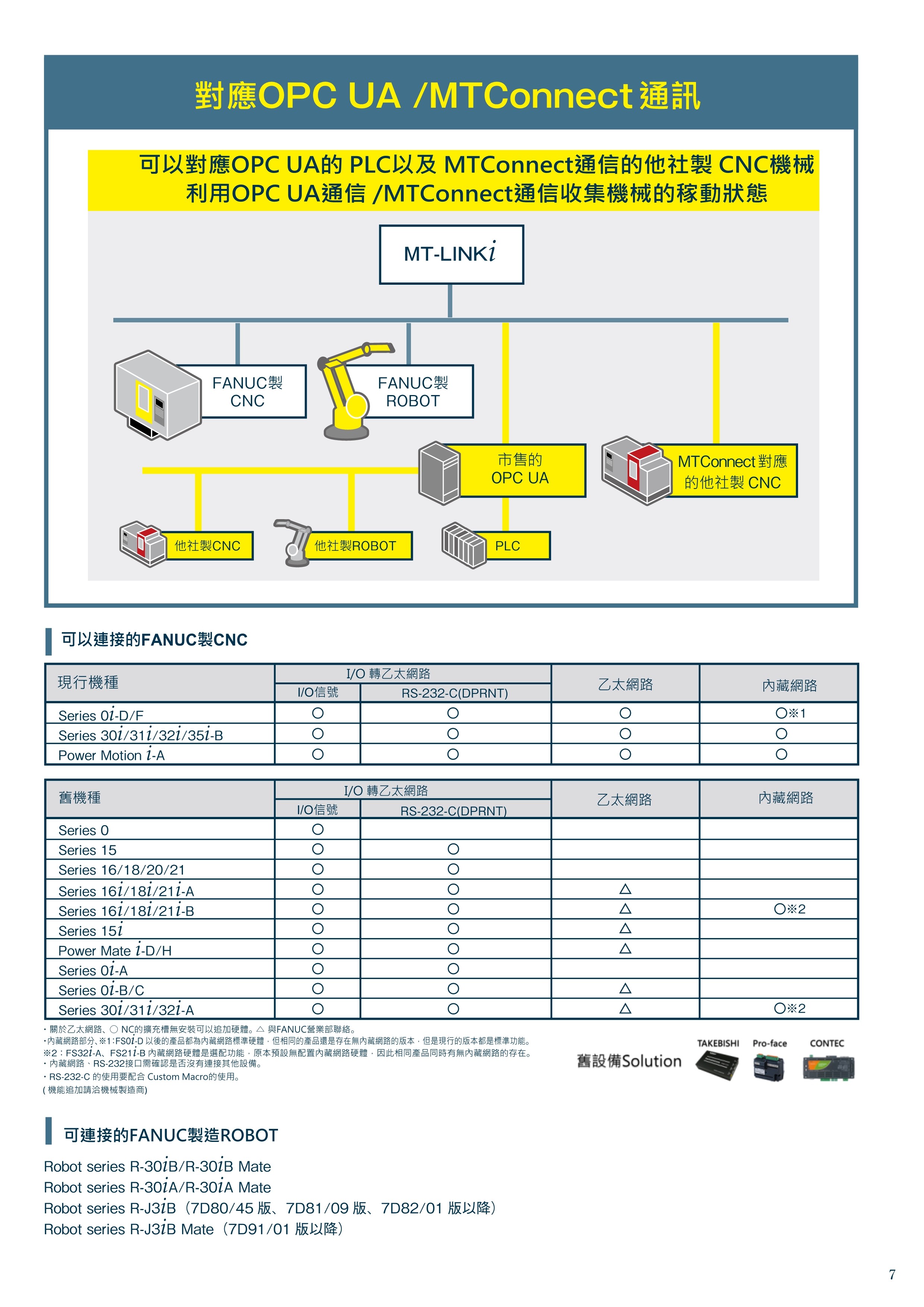 福裕丨MT-LINKi-CT-FANUC系统