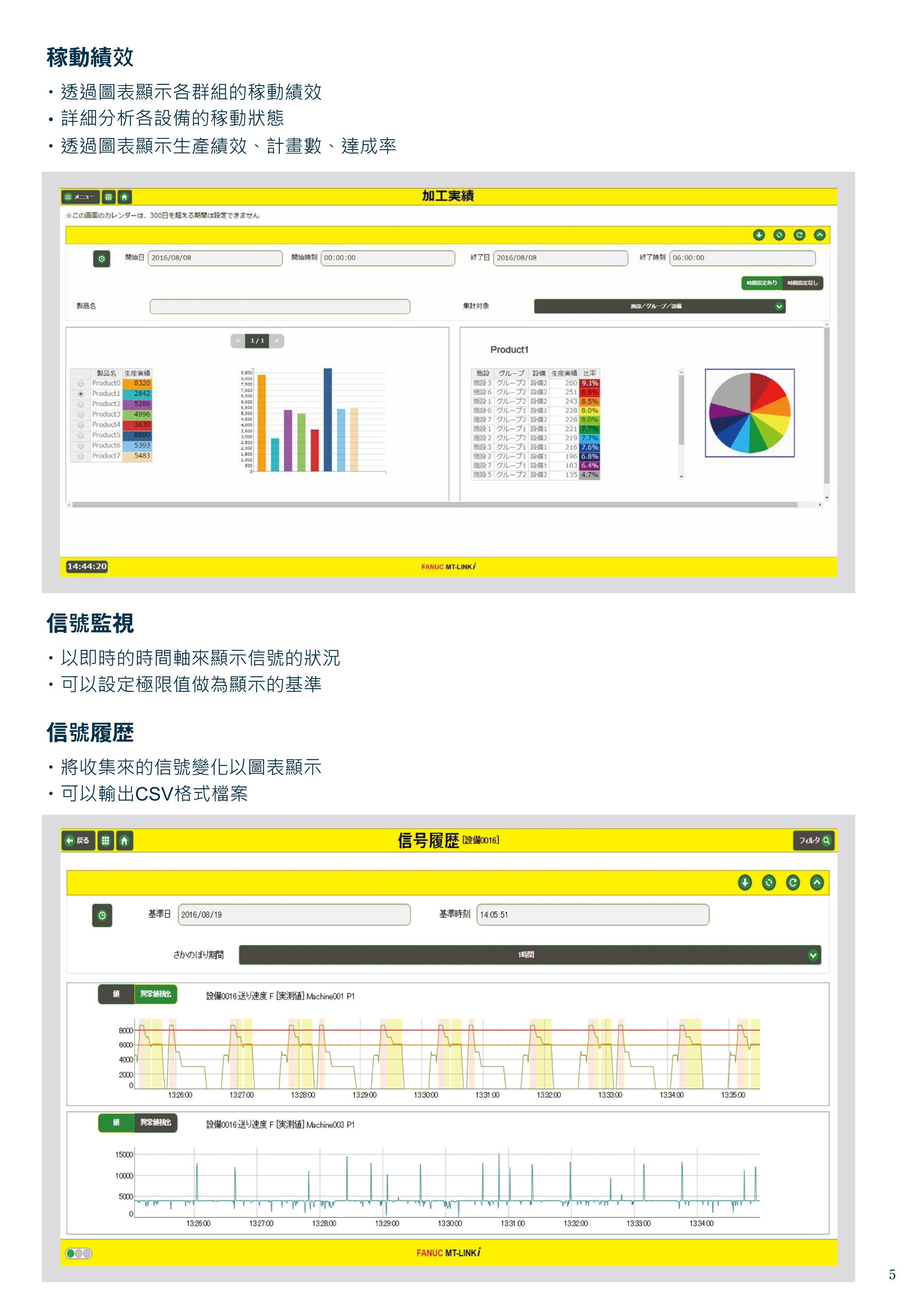 福裕丨MT-LINKi-CT-FANUC系统