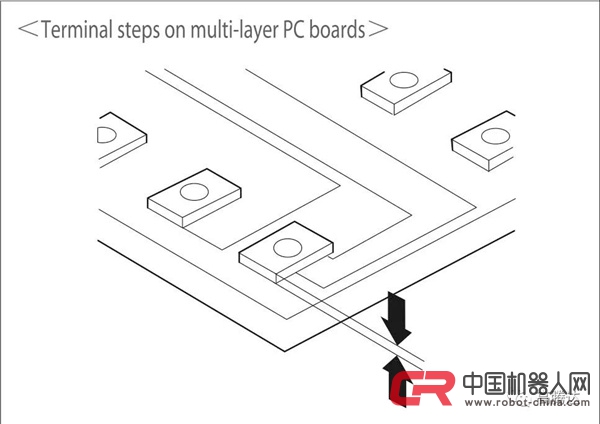 精密深度测量技术-日本UNIOn丨三轴测量显微镜 精密深度测量技术-日本UNIOn丨三轴测量显微镜