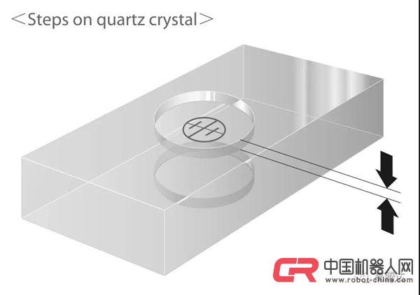精密深度测量技术-日本UNIOn丨三轴测量显微镜 精密深度测量技术-日本UNIOn丨三轴测量显微镜
