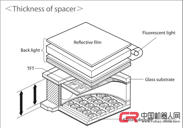 精密深度测量技术-日本UNIOn丨三轴测量显微镜 精密深度测量技术-日本UNIOn丨三轴测量显微镜
