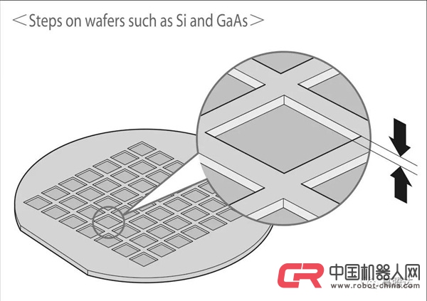 精密深度测量技术-日本UNIOn丨三轴测量显微镜 精密深度测量技术-日本UNIOn丨三轴测量显微镜