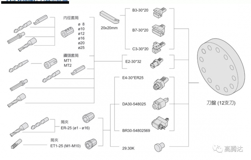 中国台湾福硕FOCUS FCL-200  FCL-20CNC线轨车床