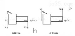 数控车床前置后置的区别