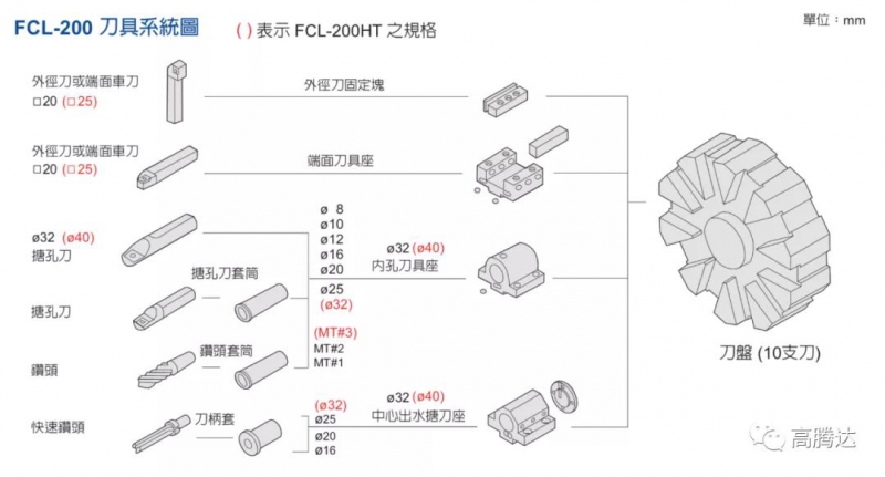 中国台湾福硕FOCUS FCL-200  FCL-20CNC线轨车床