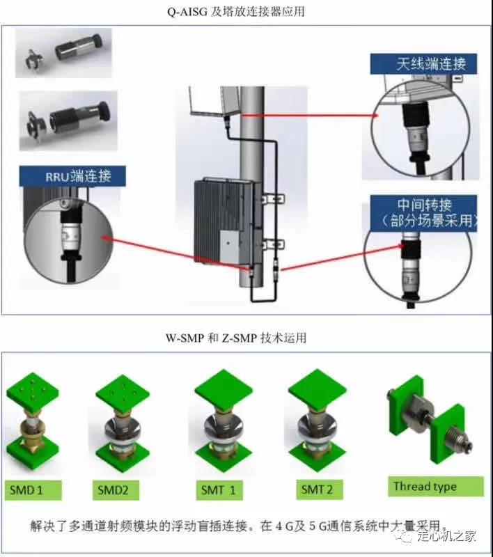 5G来临，您的西铁城机床做好准备了吗？？？