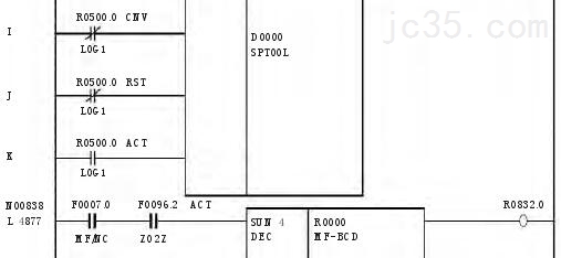 基于伺服驱动的非标加工中心高速刀库系统及程序开发 基于伺服驱动的非标加工中心高速刀库系统及程序开发