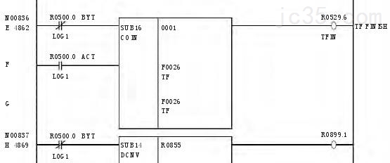 基于伺服驱动的非标加工中心高速刀库系统及程序开发 基于伺服驱动的非标加工中心高速刀库系统及程序开发