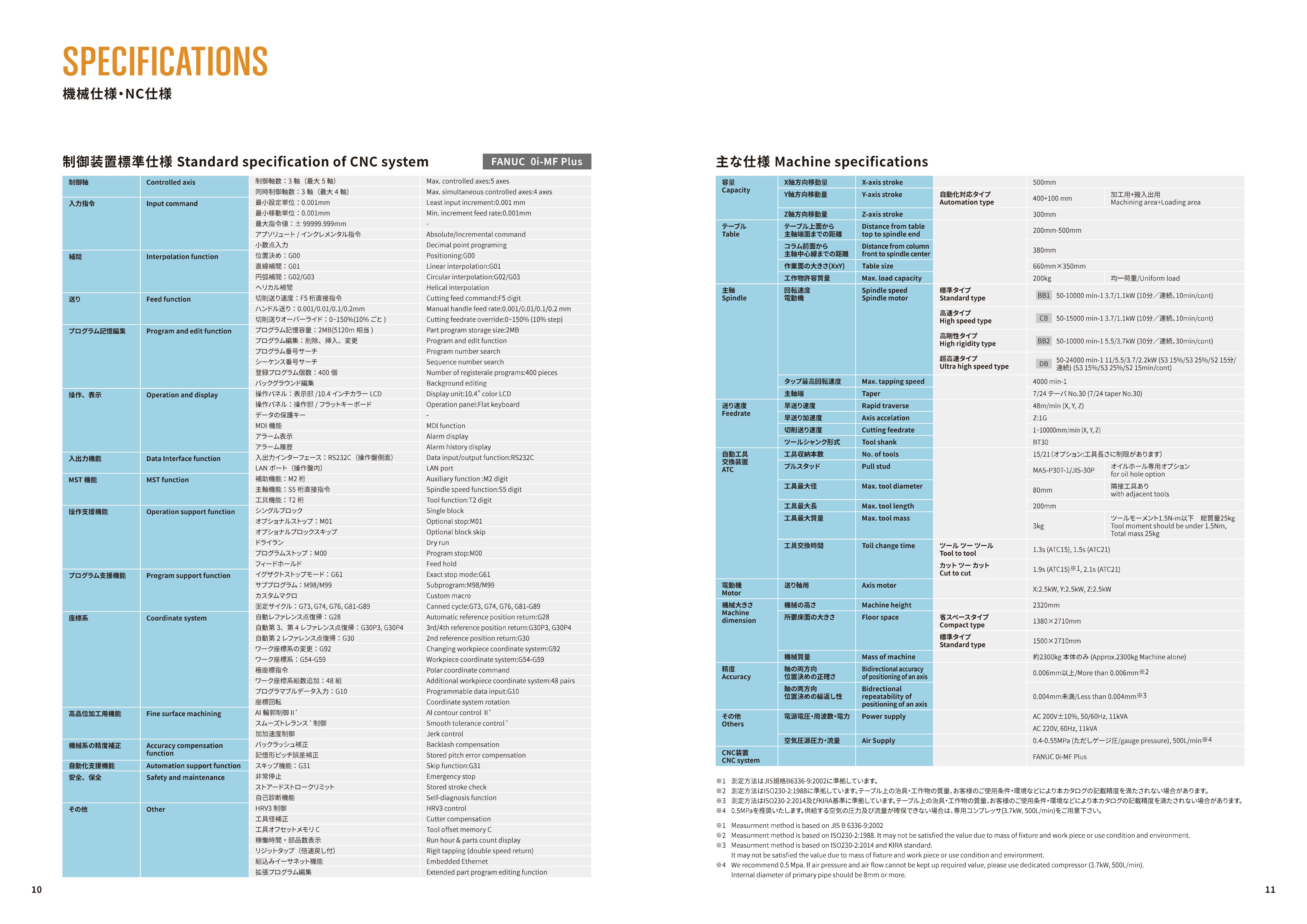 福裕丨iMCS活塞丨生产线模拟简报丨多功能CNC車床